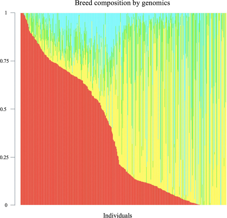 FIGURE 1