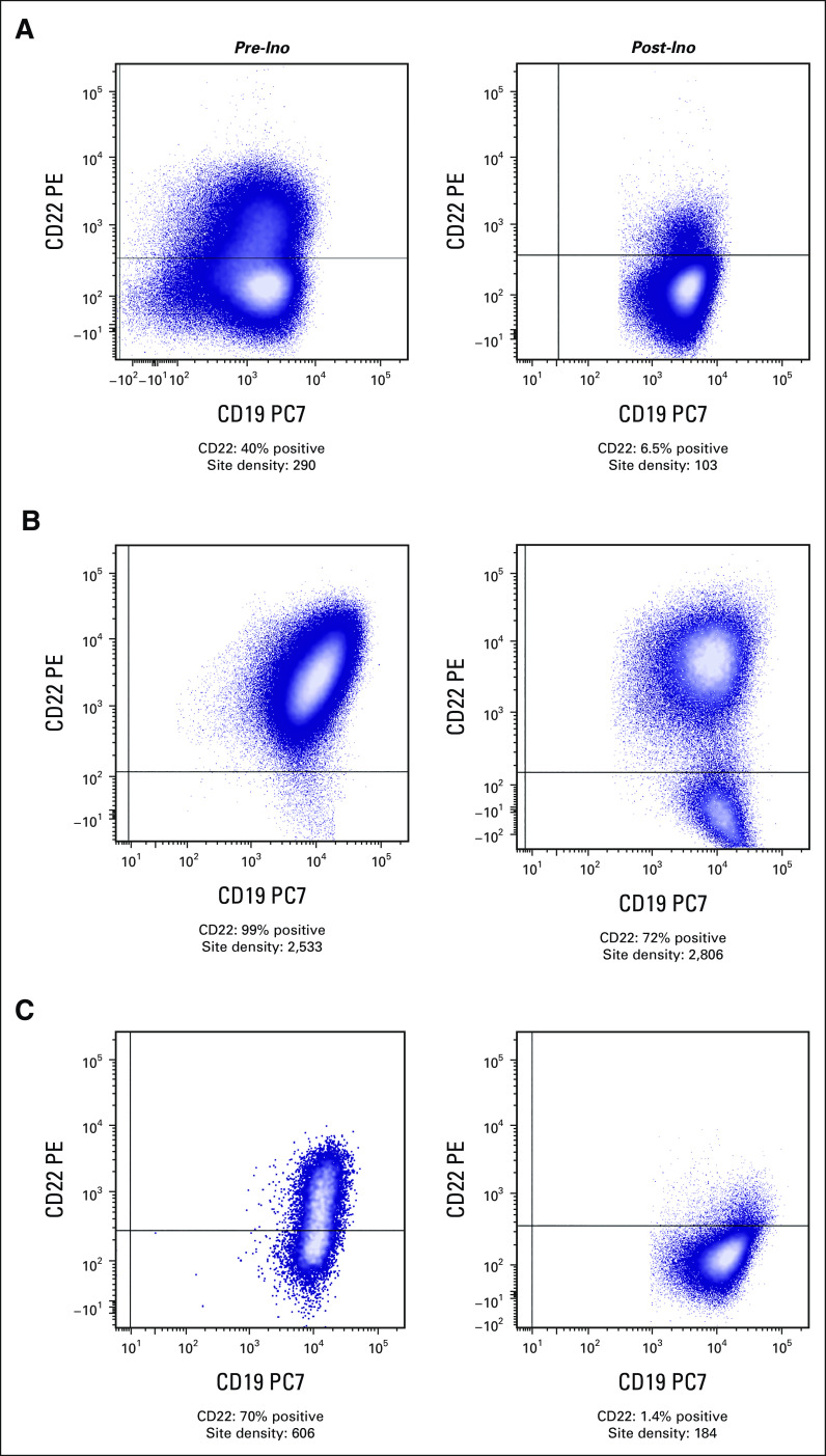 FIG 2.