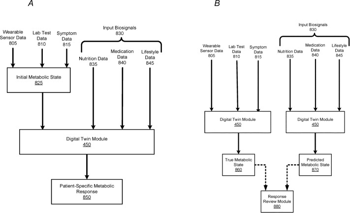 Figure 4