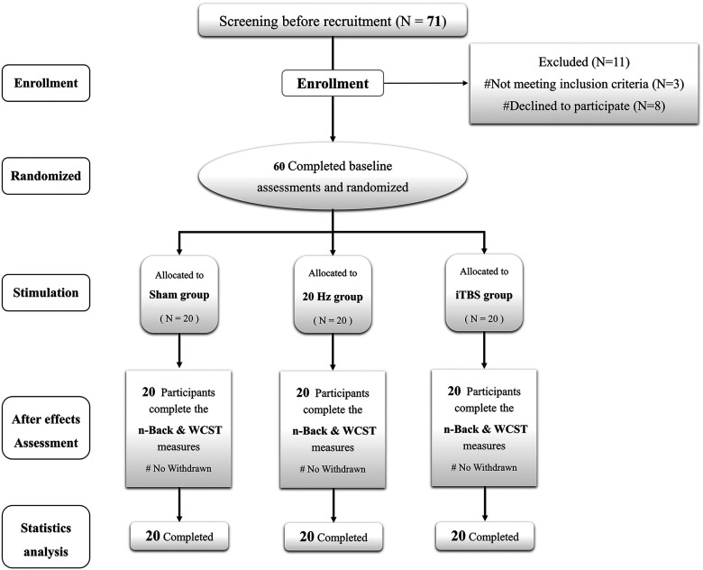 Figure 1.