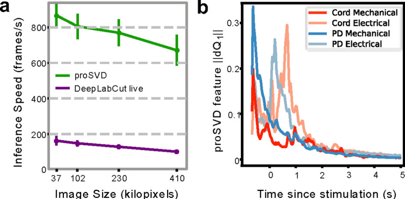 Figure 11: