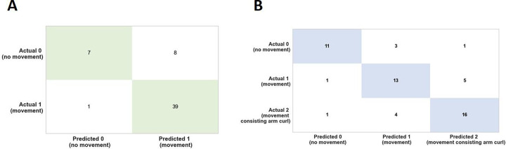 Figure 9: