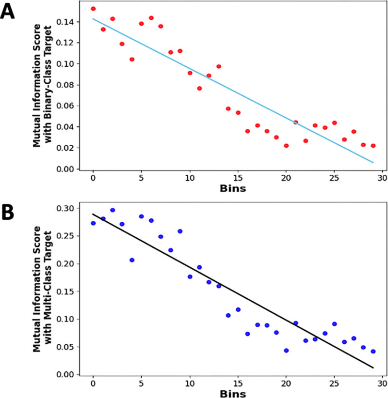 Figure 7: