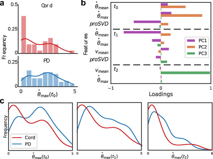 Figure 10: