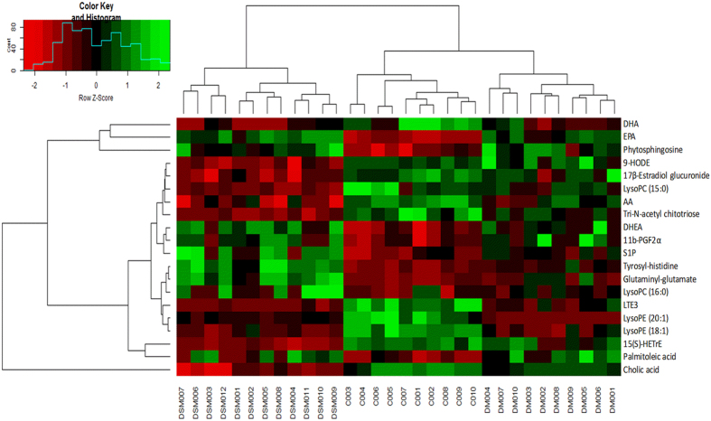 Figure 6