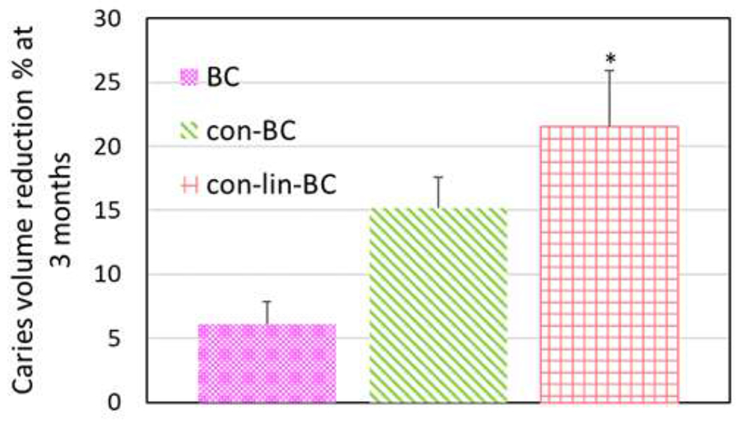 Figure 9.