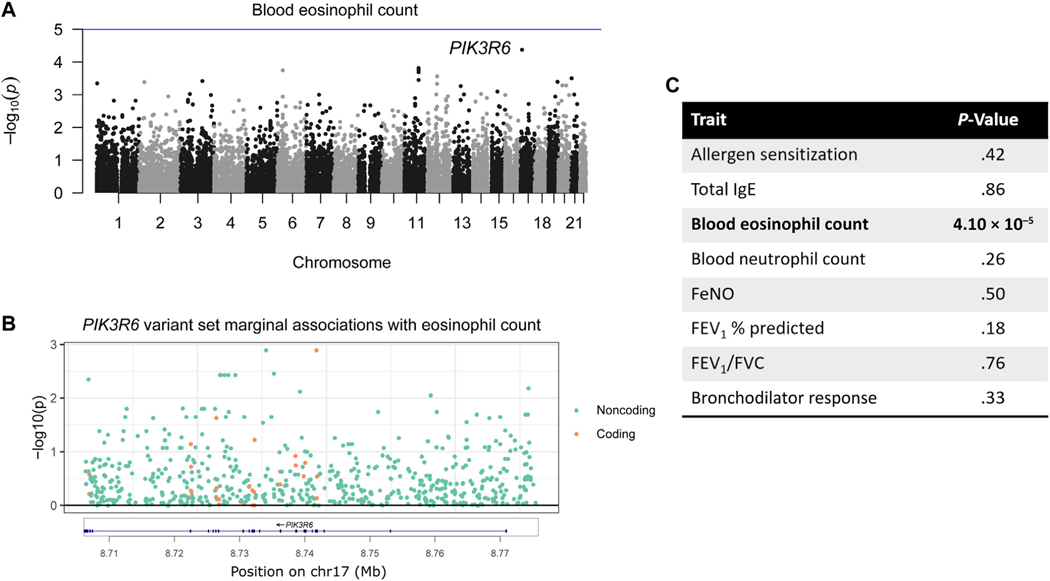 FIG 3.