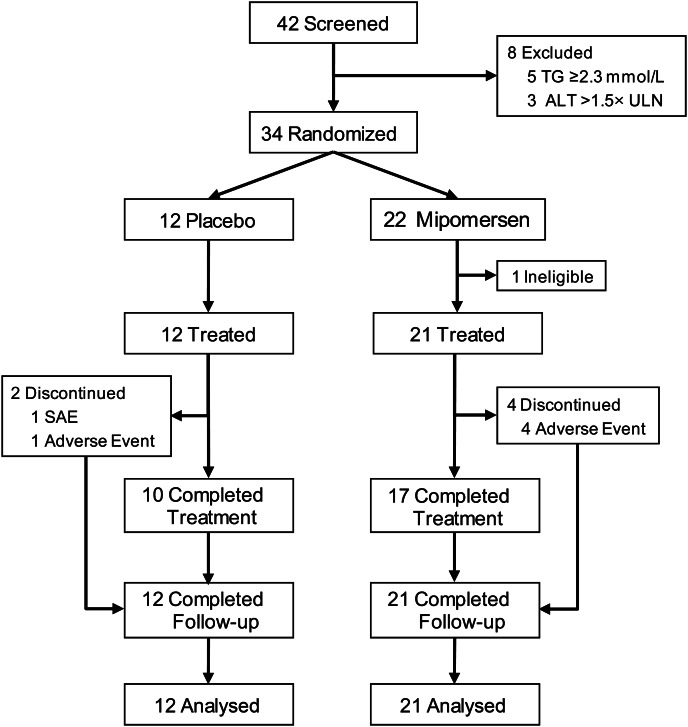 Figure 1