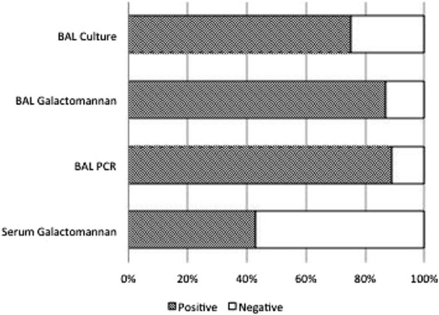 Figure 3