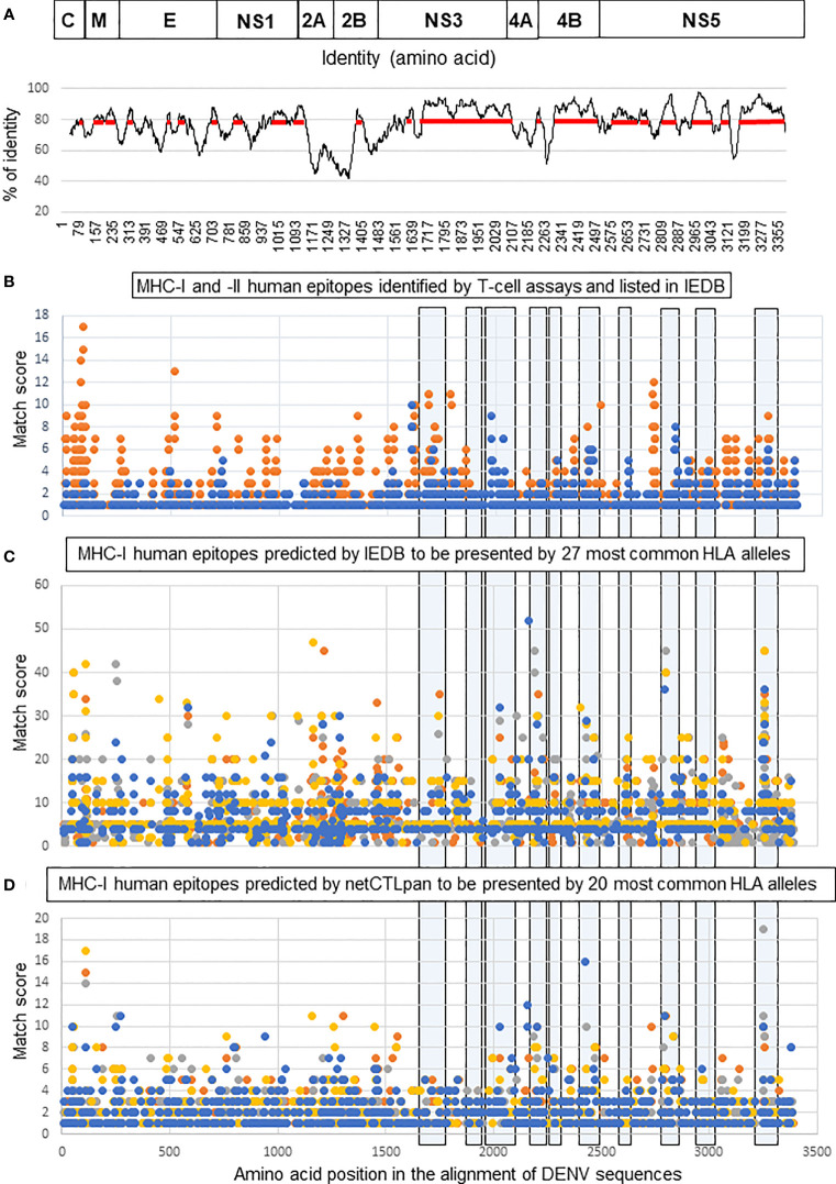 Figure 2