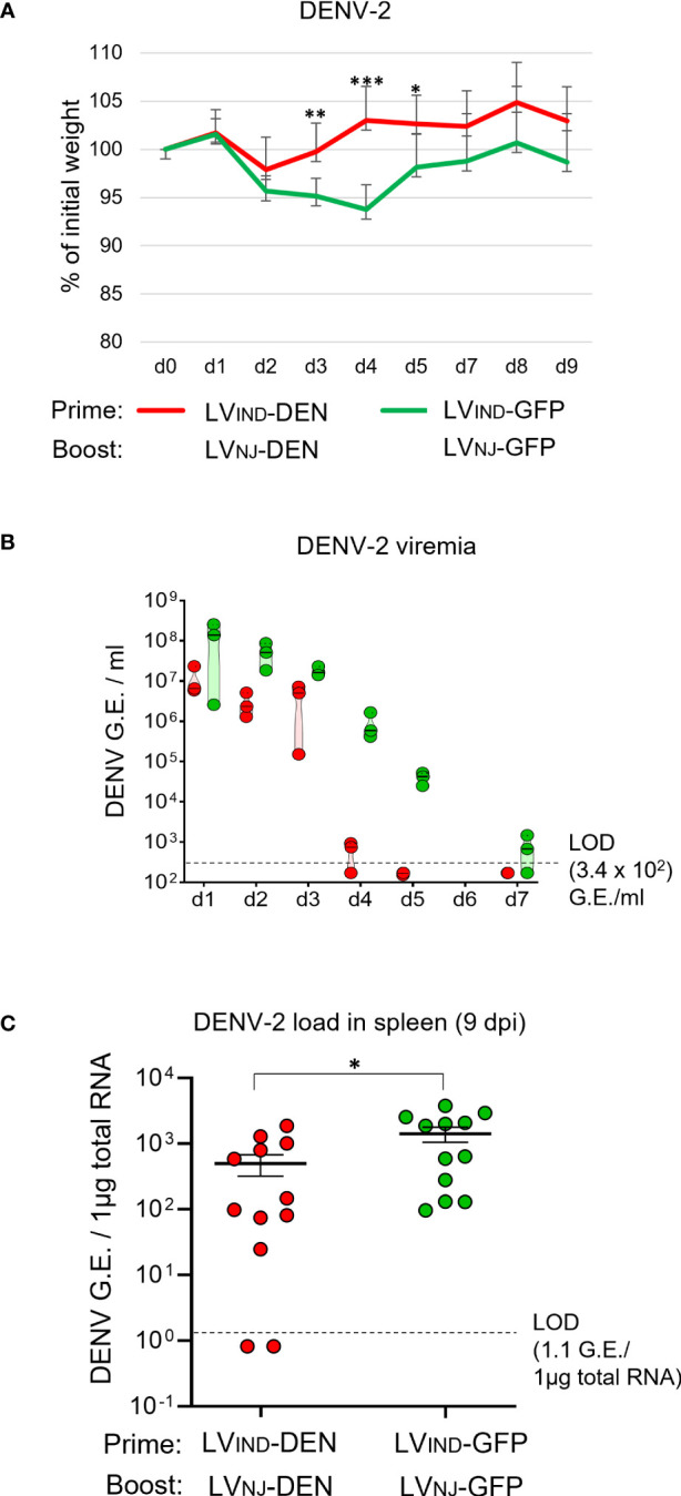 Figure 7