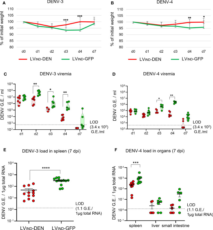 Figure 6