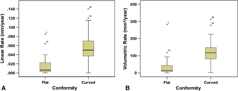 Fig. 4A–B