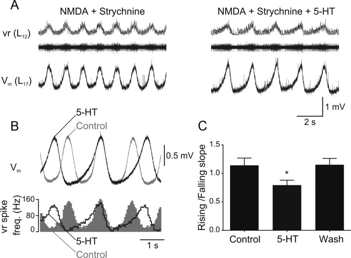 Figure 9.