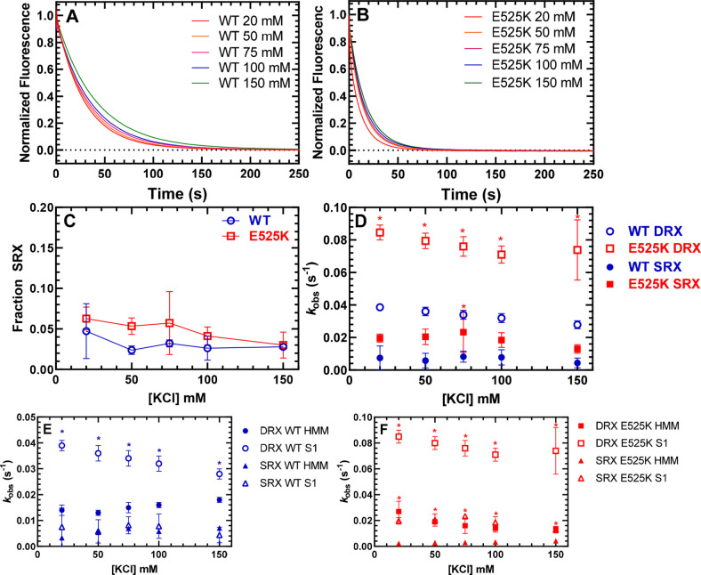 Figure 3—figure supplement 3.