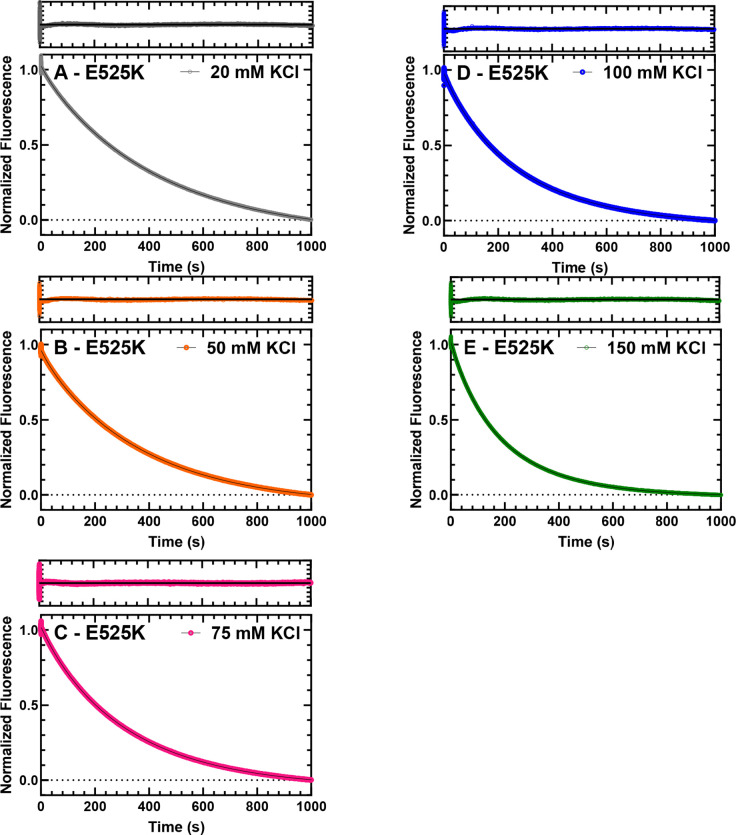 Figure 3—figure supplement 2.