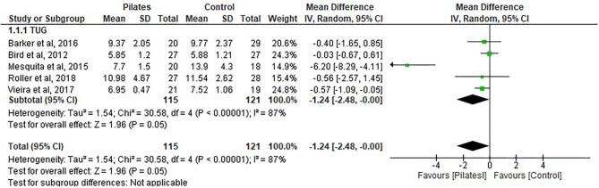 Figure 6