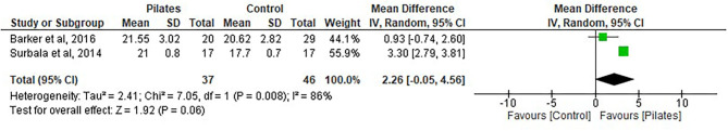 Figure 5