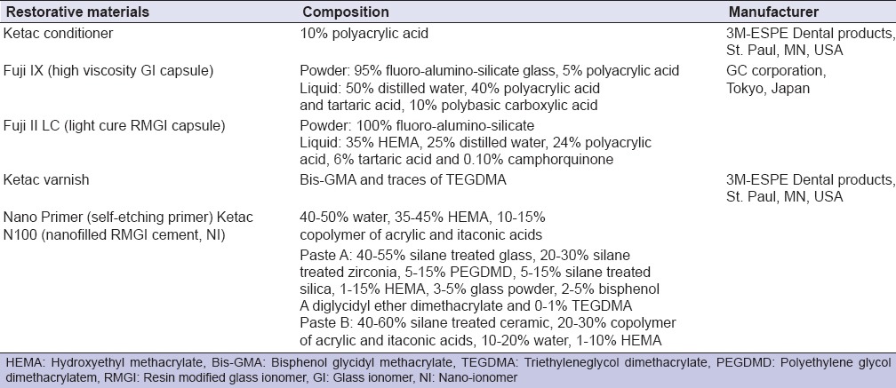 graphic file with name EJD-9-176-g001.jpg