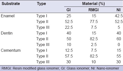 graphic file with name EJD-9-176-g004.jpg