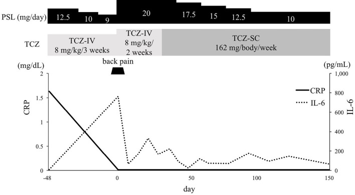 Figure 4.