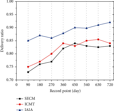 Figure 9