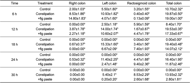 graphic file with name lar-27-275-i003.jpg