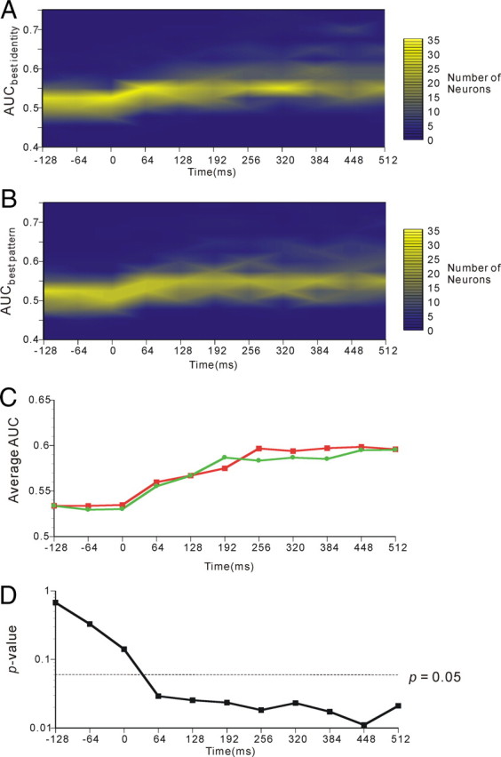 Figure 10.