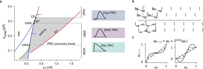 Extended Data Fig. 9