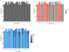 Extended Data Fig. 3 ∣
