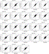 Extended Data Fig. 2 ∣