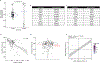 Extended Data Fig. 6 ∣