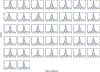 Extended Data Fig. 4 ∣