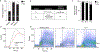 Extended Data Fig. 9 ∣