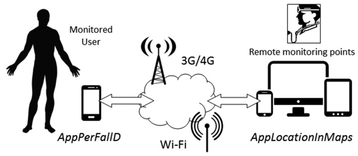 Figure 1.