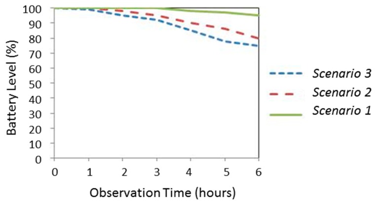 Figure 5.