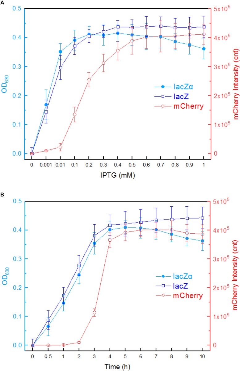 FIGURE 3