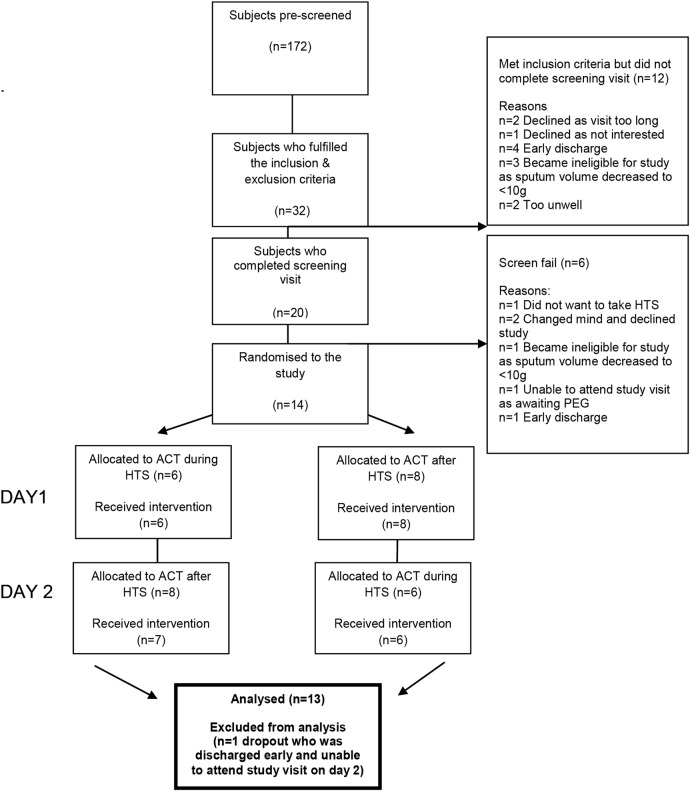 Figure 1