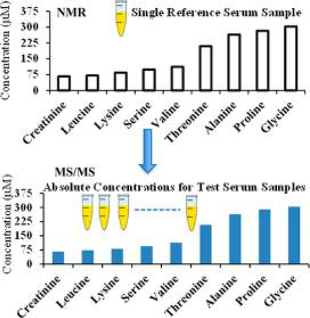 graphic file with name nihms-995664-f0001.jpg