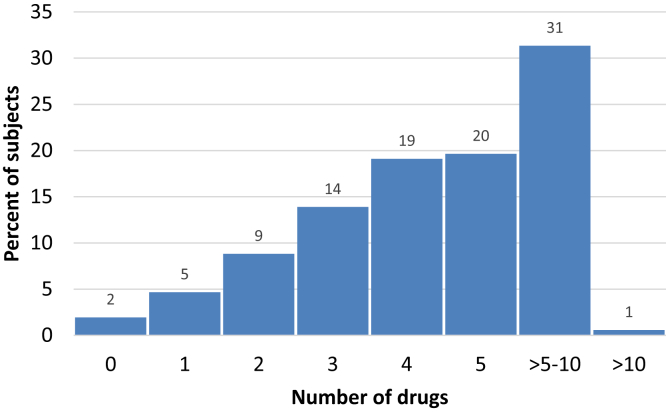 Figure 1