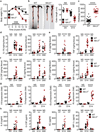 Extended Data Figure 2