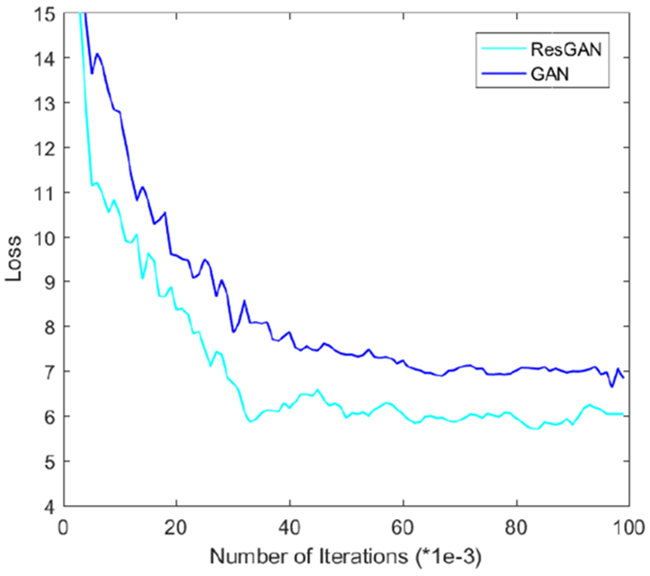 Fig. 16.