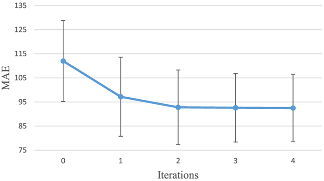 Fig. 9.