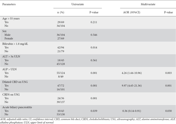 graphic file with name AnnGastroenterol-34-247-g004.jpg