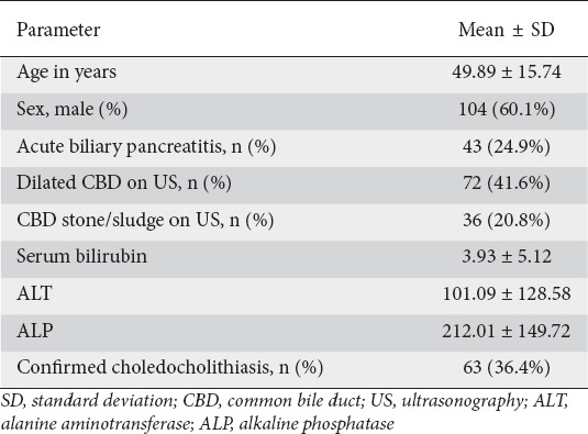 graphic file with name AnnGastroenterol-34-247-g002.jpg