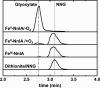 FIG 4