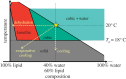 Figure 1.