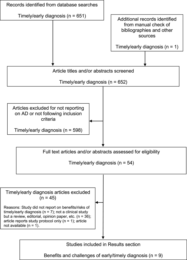 Fig.2