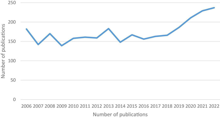 FIGURE 1