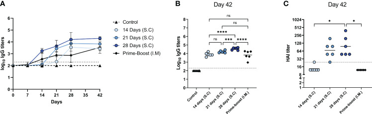 Figure 3